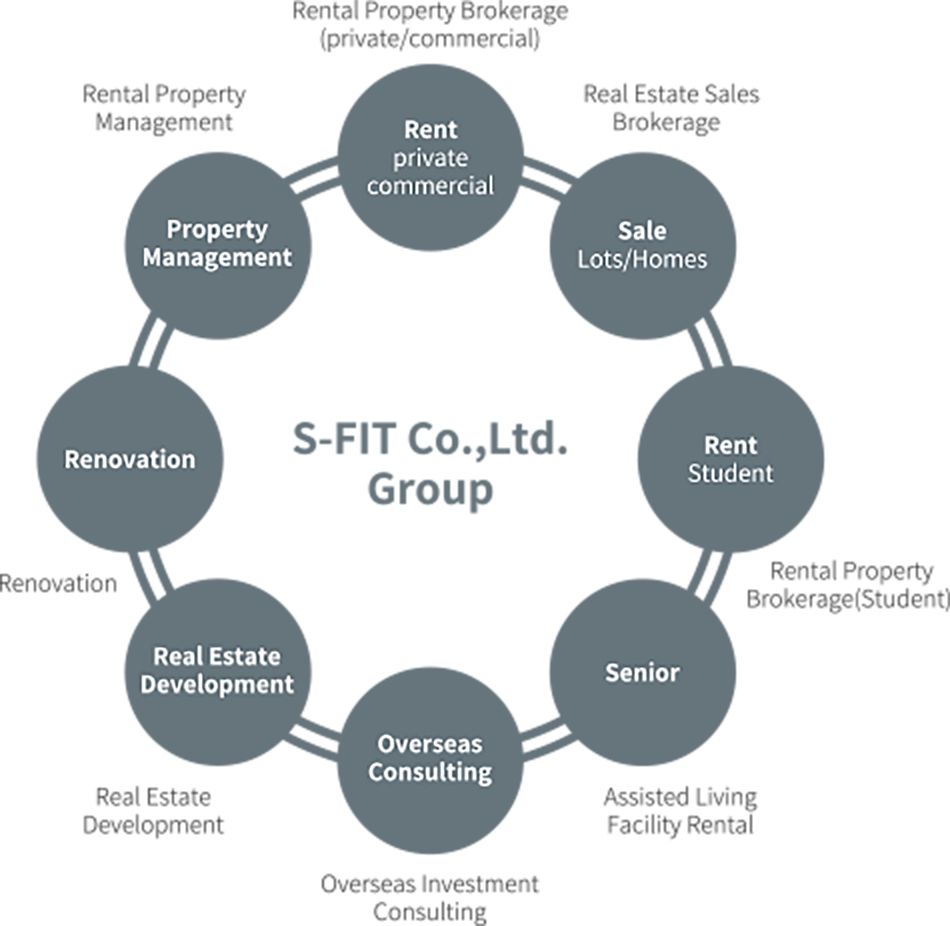 S-FIT CO.,Ltd.Group